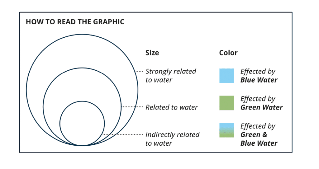 How to read the graphic