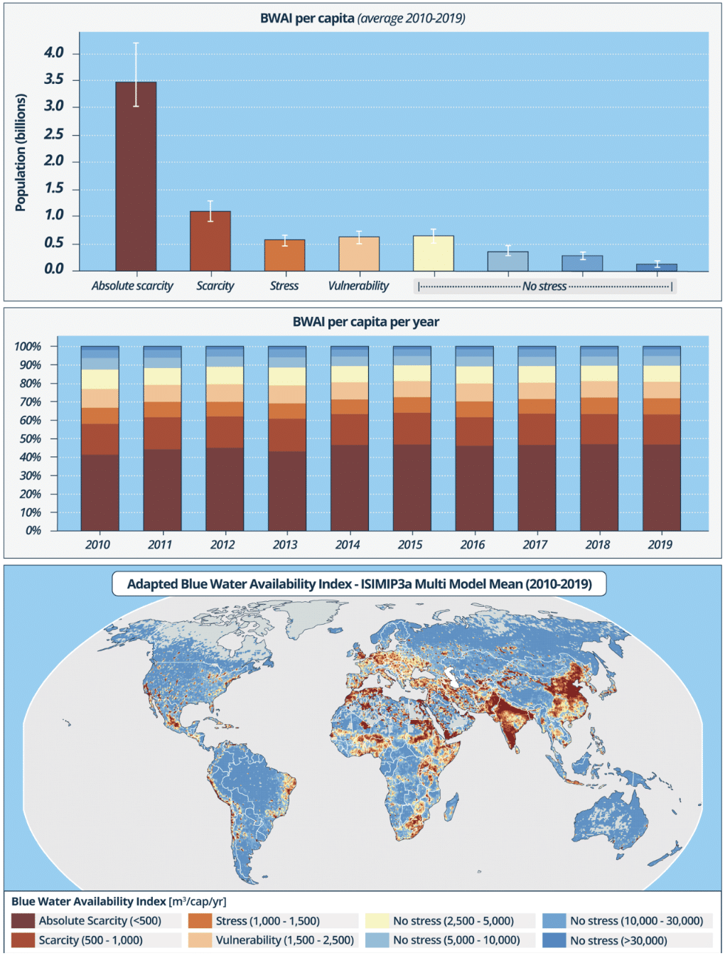 Blue water availability index