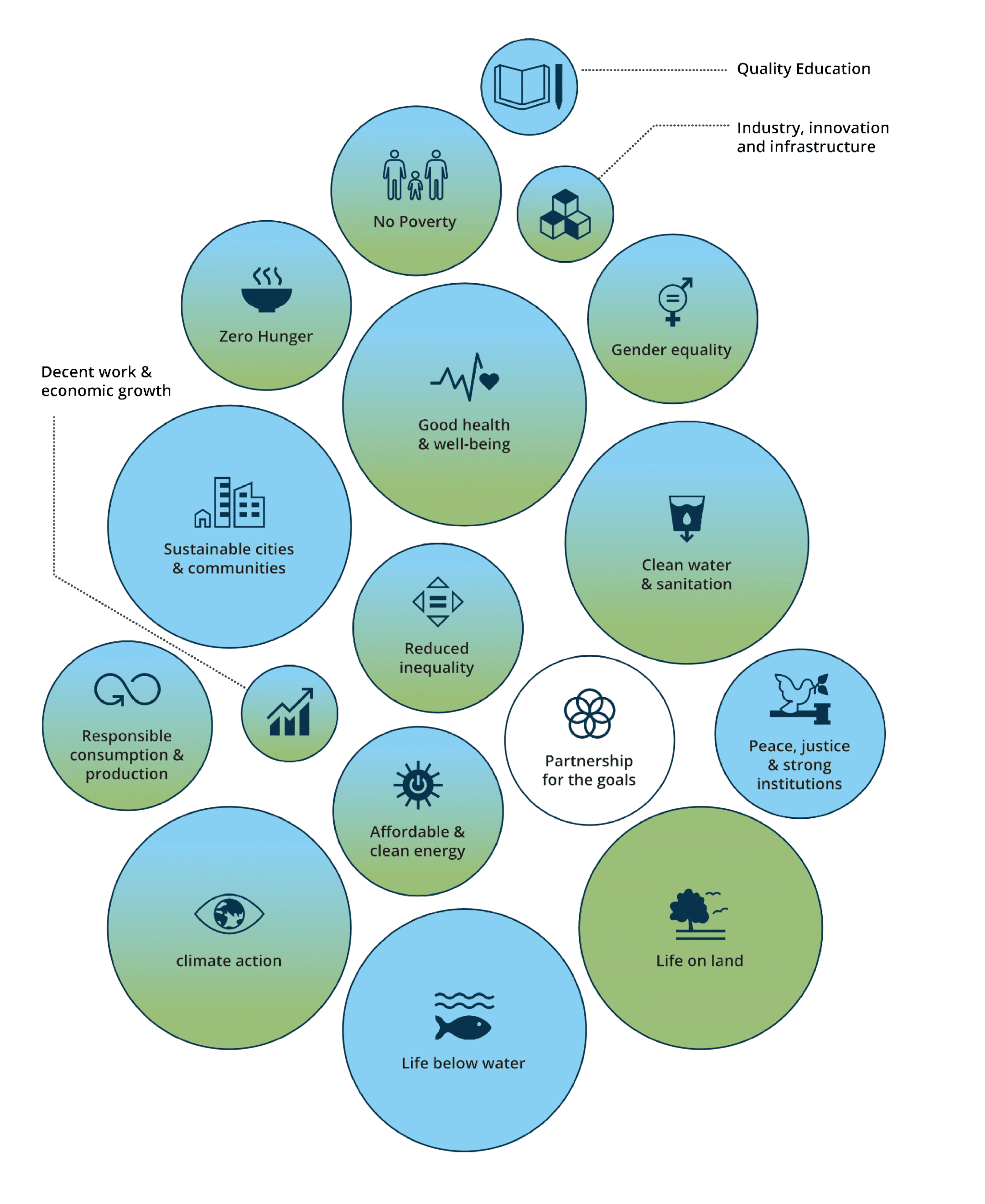 Green and blue water embedded in the SDGs