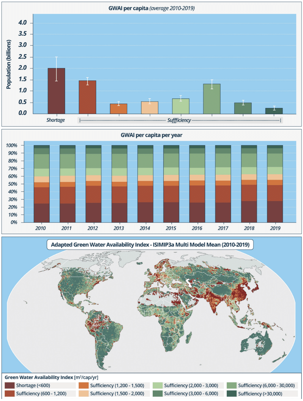 Green water availability index