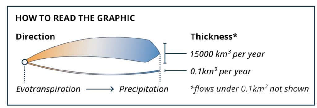 How to read the graphic