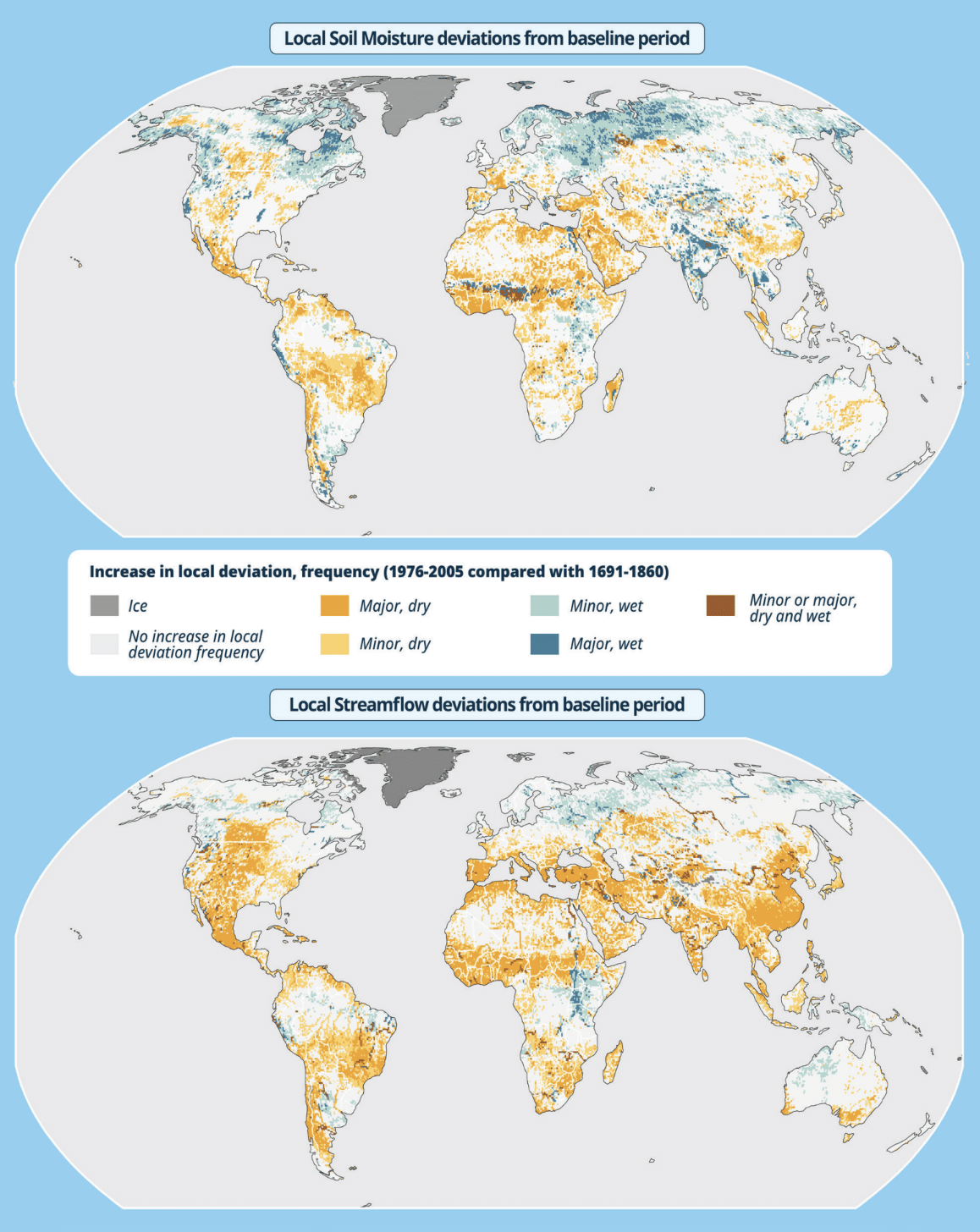 Status of the freshwater planetary boundary variables