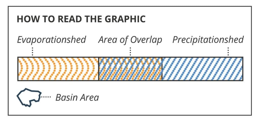 How to read the graphic